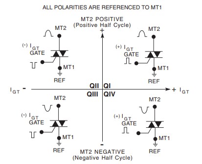 Littelfuse TRIAC Alternistor 30 A QJxx30xH4